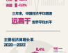 글로벌 차원에서 데이터로 본 지난 3년간 중국 경제